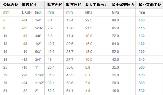 液压软管总成产品介绍