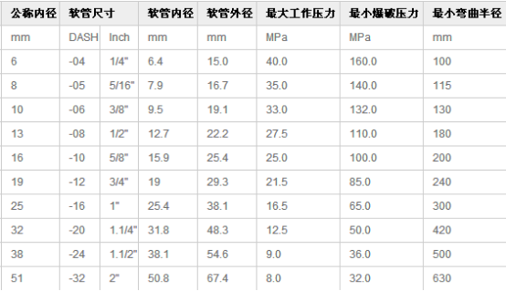 液压软管总成产品介绍