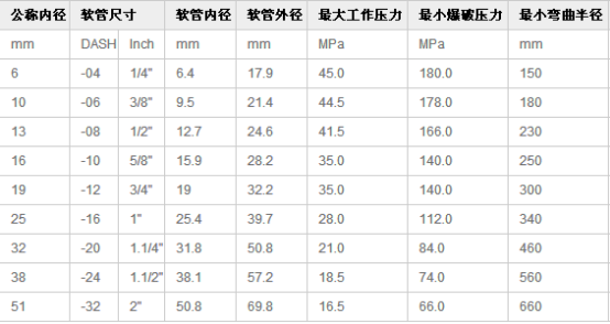 液压软管总成产品介绍