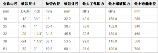 液压软管总成产品介绍