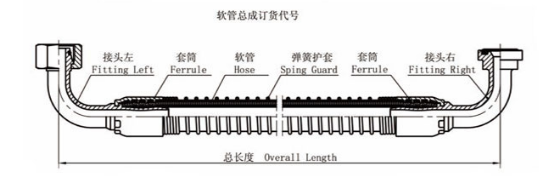 液压软管总成订货方法