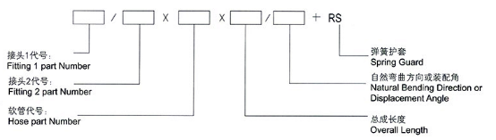 液压软管总成订货方法
