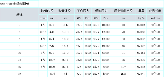 高压树脂管总成产品介绍