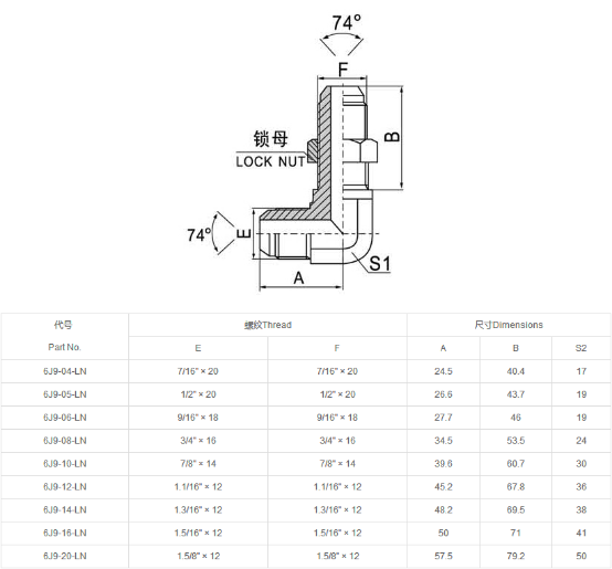 6J9-LN系列产品介绍