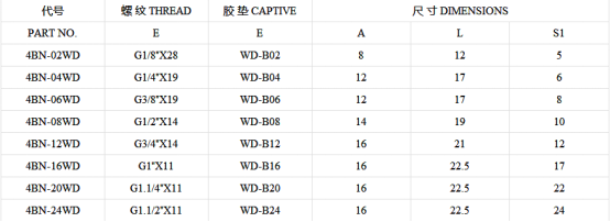 4BN系列产品介绍