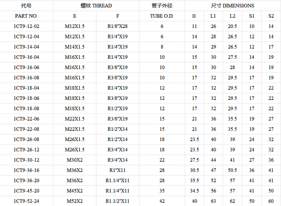 1CT9/1DT9系列产品介绍