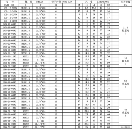 1CB-WD/1DB-WD系列产品介绍