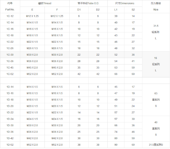 1C/1D系列产品介绍