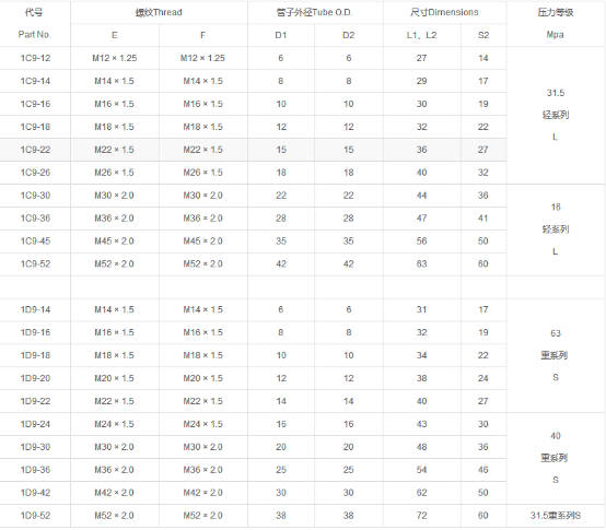 1C9/1D9系列产品介绍